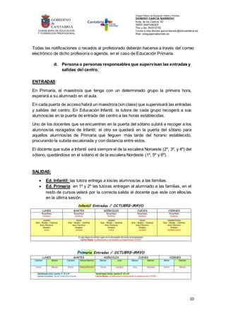 10
Todas las notificaciones o recados al profesorado deberán hacerse a través del correo
electrónico de dicho profesor/a o agenda, en el caso de Educación Primaria.
d. Persona o personas responsables que supervisan las entradas y
salidas del centro.
ENTRADAS:
En Primaria, el maestro/a que tenga con un determinado grupo la primera hora,
esperará a su alumnado en el aula.
En cada puerta de acceso habrá un maestro/a (sin clase) que supervisará las entradas
y salidas del centro. En Educación Infantil, la tutora de cada grupo recogerá a sus
alumnos/as en la puerta de entrada del centro a las horas establecidas.
Uno de los docentes que se encuentren en la puerta del sótano subirá a recoger a los
alumnos/as rezagados de Infantil; el otro se quedará en la puerta del sótano para
aquellos alumnos/as de Primaria que lleguen más tarde del horario establecido,
procurando la subida escalonada y con distancia entre estos.
El docente que sube a Infantil será siempre el de la escalera Noroeste (2º, 3º, y 4º) del
sótano, quedándose en el sótano el de la escalera Nordeste (1º, 5º y 6º).
SALIDAS:
 Ed. Infantil: las tutora entrega a los/as alumnos/as a las familias.
 Ed. Primaria: en 1º y 2º las tutoras entregan al alumnado a las familias, en el
resto de cursos velará por la correcta salida el docente que este con ellos/as
en la última sesión.
 