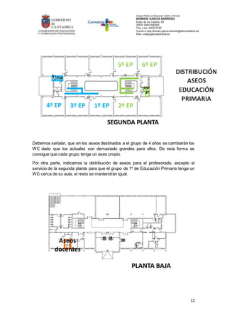 12
Debemos señalar, que en los aseos destinados a el grupo de 4 años se cambiarán los
WC dado que los actuales son demasiado grandes para ellos. De esta forma se
consigue que cada grupo tenga un aseo propio.
Por otra parte, indicamos la distribución de aseos para el profesorado, excepto el
servicio de la segunda planta para que el grupo de 1º de Educación Primaria tenga un
WC cerca de su aula, el resto se mantendrán igual.
4º EP 3º EP 1º EP 2º EP
6º EP
5º EP
1º3º 4º
6º
5º
2º
DISTRIBUCIÓN
ASEOS
EDUCACIÓN
PRIMARIA
Aseos
docentes
 