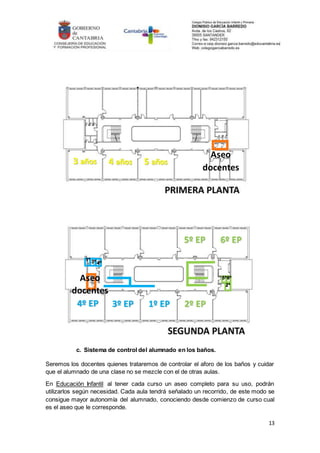13
c. Sistema de control del alumnado en los baños.
Seremos los docentes quienes trataremos de controlar el aforo de los baños y cuidar
que el alumnado de una clase no se mezcle con el de otras aulas.
En Educación Infantil al tener cada curso un aseo completo para su uso, podrán
utilizarlos según necesidad. Cada aula tendrá señalado un recorrido, de este modo se
consigue mayor autonomía del alumnado, conociendo desde comienzo de curso cual
es el aseo que le corresponde.
3 años 4 años 5 años
Aseo
docentes
4º EP 3º EP 1º EP 2º EP
6º EP
5º EP
1º 3º 4º
6º
5º
2º
Aseo
docentes
 
