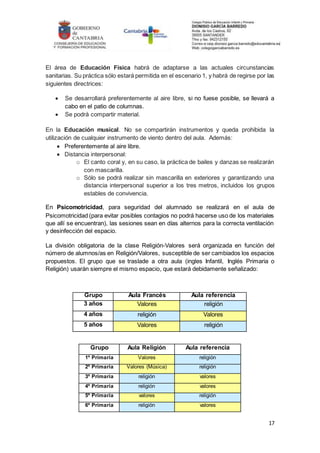 17
El área de Educación Física habrá de adaptarse a las actuales circunstancias
sanitarias. Su práctica sólo estará permitida en el escenario 1, y habrá de regirse por las
siguientes directrices:
 Se desarrollará preferentemente al aire libre, si no fuese posible, se llevará a
cabo en el patio de columnas.
 Se podrá compartir material.
En la Educación musical. No se compartirán instrumentos y queda prohibida la
utilización de cualquier instrumento de viento dentro del aula. Además:
 Preferentemente al aire libre.
 Distancia interpersonal:
o El canto coral y, en su caso, la práctica de bailes y danzas se realizarán
con mascarilla.
o Sólo se podrá realizar sin mascarilla en exteriores y garantizando una
distancia interpersonal superior a los tres metros, incluidos los grupos
estables de convivencia.
En Psicomotricidad, para seguridad del alumnado se realizará en el aula de
Psicomotricidad (para evitar posibles contagios no podrá hacerse uso de los materiales
que allí se encuentran), las sesiones sean en días alternos para la correcta ventilación
y desinfección del espacio.
La división obligatoria de la clase Religión-Valores será organizada en función del
número de alumnos/as en Religión/Valores, susceptible de ser cambiados los espacios
propuestos. El grupo que se traslade a otra aula (ingles Infantil, Inglés Primaria o
Religión) usarán siempre el mismo espacio, que estará debidamente señalizado:
Grupo Aula Francés Aula referencia
3 años Valores religión
4 años religión Valores
5 años Valores religión
Grupo Aula Religión Aula referencia
1º Primaria Valores religión
2º Primaria Valores (Música) religión
3º Primaria religión valores
4º Primaria religión valores
5º Primaria valores religión
6º Primaria religión valores
 