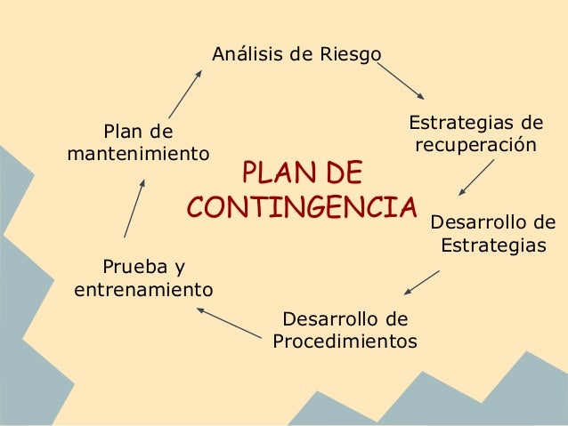 Plan de contingencia