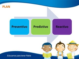 Preventivo Predictivo Reactivo
PLAN