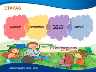 ETAPAS
EVALUACIÓN PLANIFICACIÓN
PRUEBAS DE
VIAVILIDAD
EJECUCIÓN