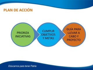 PLAN DE ACCIÓN
GUÍA PARA
LLEVAR A
CABO Y
PROYECTO
CUMPLIR
OBJETIVOS
Y METAS
PRIORIZA
INICIATIVAS