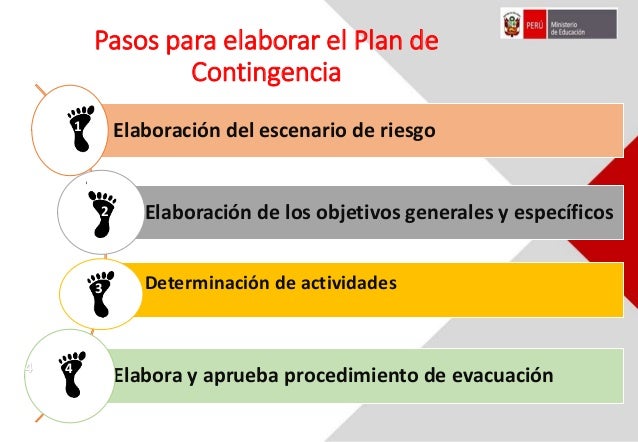 plan de contingencia Qué es un plan de contingencia y cuáles son sus funciones, objetivos y contenidos se entiende por plan de contingencia los procedimientos alternativos al orden normal de una empresa, cuyo fin es permitir el normal funcionamiento de esta, aún cuando alguna de sus funciones se viese dañada por un accidente interno o externo. plan de contingencia Qué es un plan de contingencia y cuáles son sus funciones, objetivos y contenidos se entiende por plan de contingencia los procedimientos alternativos al orden normal de una empresa, cuyo fin es permitir el normal funcionamiento de esta, aún cuando alguna de sus funciones se viese dañada por un accidente interno o externo.