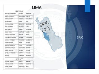 SPJC
LIMA
SPJC TWR
ANTONIO GIANCARLO AGUIRRE FONSECA
SARITA ESTRELLA ALCÁNTARA CARTHY
AARON NELSON CARBAJAL GALLARDO
NILDA ISABEL CERDA ZEA
ERIKA MARIBEL CORDERO SANCHEZ
JOSE EDILBERTO CRUZADO LOPEZ
JOSÉ CARLOS GÓMEZ HERRERA
EZARD FABIO MARTINEZ VARGAS
SANDRA CATHERINE PADILLA ROSAS
LILIANA DEL CARMEN QUIJADA CONTRERAS
VIVIANA MARIELLA TARQUINO SANDOVAL
DANY ORLANDO TATAJE SALINAS
SANDRA MEDALITH VITOR MARTINEZ
STEPHANIE AMELIA RODRIGUEZ INFANTE
MARIA CRISTINA VELARDE TEJADA
GRICELIA MERCEDES ESPETIA HUANCA
ARTURO CORDOVA PACHECO
SPJC APP
DENISSE SHIRLEY ALIAGA ABREGU
MICHAEL ANGEL CASTRO GILVONIO
DANIEL JAIME MONTALVO ROEL
20
 