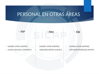 PERSONAL EN OTRAS ÁREAS
• SANDRA VITOR MARTINEZ
• LILIANA QUIJADA CONTRERAS
• FDP
• SANDRA VITOR MARTINEZ
• MERCEDES ESPETIA HUANCA
• FMU
• SANDRA VITOR MARTINEZ
• STEPHANIE RODRIGUEZ INFANTE
• CLI
 