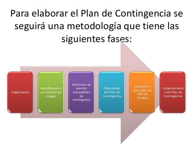 Resultado de imagen de Sistemas de control y plan de contingencia