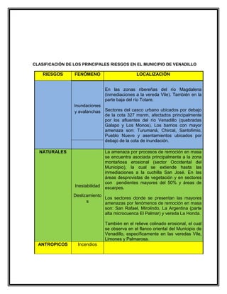 CLASIFICACIÓN DE LOS PRINCIPALES RIESGOS EN EL MUNICIPIO DE VENADILLO

    RIESGOS      FENÓMENO                        LOCALIZACIÓN


                                 En las zonas ribereñas del río Magdalena
                                 (inmediaciones a la vereda Vile). También en la
                                 parte baja del río Totare.
                 Inundaciones
                 y avalanchas Sectores del casco urbano ubicados por debajo
                              de la cota 327 msnm, afectados principalmente
                              por los afluentes del río Venadillo (quebradas
                              Galapo y Los Monos). Los barrios con mayor
                              amenaza son: Turumaná, Chircal, Santofimio,
                              Pueblo Nuevo y asentamientos ubicados por
                              debajo de la cota de inundación.

  NATURALES                      La amenaza por procesos de remoción en masa
                                 se encuentra asociada principalmente a la zona
                                 montañosa erosional (sector Occidental del
                                 Municipio), la cual se extiende hasta las
                                 inmediaciones a la cuchilla San José. En las
                                 áreas desprovistas de vegetación y en sectores
                                 con pendientes mayores del 50% y áreas de
                 Inestabilidad   escarpes.
                 Deslizamiento
                               Los sectores donde se presentan las mayores
                       s       amenazas por fenómenos de remoción en masa
                               son: San Rafael, Mirolindo, La Argentina (parte
                               alta microcuenca El Palmar) y vereda La Honda.

                                 También en el relieve colinado erosional, el cual
                                 se observa en el flanco oriental del Municipio de
                                 Venadillo, específicamente en las veredas Vile,
                                 Limones y Palmarosa.
  ANTROPICOS       Incendios
 