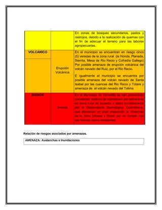 En zonas de bosques secundarios, pastos y
                                  rastrojos, debido a la realización de quemas con
                                  el fin de adecuar el terreno para las labores
                                  agropecuarias.

   VOLCANICO                      En el municipio se encuentran en riesgo cinco
                                  (5) veredas de la zona rural (la Honda, Planada,
                                  Sierrita, Mesa de Rio Recio y Cofradía Gallego)
                                  Por posible amenaza de erupción volcánica del
                     Erupción     volcán nevado del Ruiz, por el Rio Recio.
                     Volcánica
                                  E igualmente el municipio se encuentra por
                                  posible amenaza del volcán nevado de Santa
                                  Isabel por las cuencas del Rio Recio y Totare y
                                  amenaza de el volcán nevado del Tolima

     SISMOS                       En el Municipio de Venadillo se han presentado
                                  constantes replicas de sismicidad con epicentros
                                  en zona rural de acuerdo a datos suministrados
                      Sismos      por el Observatorio Sismológico Colombiano,
                                  que afectarían en gran proporción la Viviendas
                                  de la Zona Urbana y Rural, por no cumplir con
                                  las normas sismo resistentes



Relación de riesgos asociados por amenazas.

 AMENAZA: Avalanchas e Inundaciones
 