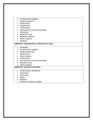 •   Contaminación biológica
   •   Colapso estructural
   •   Electrocución
   •   Ahogamiento
   •   Trauma físico
   •   Interrupción de servicios esenciales
   •   Intoxicación
   •   Bloqueo de vías
   •   Segundo accidente
   •   Pánico colectivo
   •   Epidemia
AMENAZA: Deslizamientos y Remoción en masa

  • Inundación
  • Contaminación biológica
  • Colapso estructural
  • Electrocución
  • Caída de altura
  • Trauma físico
  • Interrupción de servicios esenciales
  • Bloqueo de vías
  • Pánico colectivo
AMENAZA: Incendios Forestales

   •   Contaminación atmosférica
   •   Intoxicación
   •   Quemadura
   •   Asfixia
   •   Epidemia
   •   Perdida de cobertura vegetal.
 