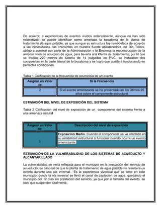 De acuerdo a experiencias de eventos vividos anteriormente, aunque no han sido
reiterativos, se puede identificar como amenaza la bocatoma de la planta de
tratamiento de agua potable, ya que aunque su estructura fue remodelada de acuerdo
a las necesidades, las crecientes en nuestra fuente abastecedora del Rio Totare,
obligo a acelerar por parte de la Administración y la Empresa la reconstrucción de la
anterior línea de aducción de agua, para llevarla a la Planta de Tratamiento; por lo que
se instalo 220 metros de tubería de 14 pulgadas en PVC, se instalaron dos
compuertas en la parte lateral de la bocatoma y se logro que quedara funcionando en
perfectas condiciones.


Tabla 1 Calificación de la frecuencia de ocurrencia de un evento
  Asignar un Valor                              Si la Frecuencia
        de:
           2              Si el evento amenazante se ha presentado en los últimos 25
                                      años sobre el componente estructural

ESTIMACIÓN DEL NIVEL DE EXPOSICIÓN DEL SISTEMA

Tabla 2 Calificación del nivel de exposición de un componente del sistema frente a
una amenaza natural


  Asignar un Valor                   Descripción del nivel de exposición
        de:
                         Exposición Media. Cuando el componente se ve afectado en
                         su estabilidad estructural o funcional cuando ocurre un evento
           2             amenazante.


ESTIMACIÓN DE LA VULNERABILIDAD DE LOS SISTEMAS DE ACUEDUCTO Y
ALCANTARILLADO

La vulnerabilidad se vería reflejada para el municipio en la prestación del servicio de
acueducto, en caso tal de que la planta de tratamiento de agua potable no resistiera un
evento durante una ola invernal. Es la experiencia vivencial que se tiene en este
municipio, donde la ola invernal se llevó el canal de captación de agua, quedando el
municipio por 12 días sin prestación del servicio, ya que por el tamaño del evento, se
tuvo que suspender totalmente.
 