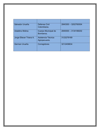 Salvador Urueña           Defensa Civil         2840300 – 3202760004
                          Colombiana.

Ubaldino Molina           Cuerpo Municipal de   2840000 – 3134188202
                          Bomberos.

Jorge Eliecer Triana A.   Asistencia Técnica    3123279169
                          Agropecuaria.

German Urueña             Corregidores          3212409634
 