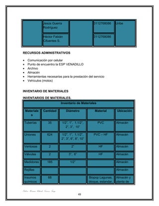 Jesús Guerra                                3112768086       Uribe
                       Rodríguez

                       Héctor Fabián                               3112768086
                       Cifuentes S.


RECURSOS ADMINISTRATIVOS

•    Comunicación por celular
•    Punto de encuentro la ESP VENADILLO
•    Archivo
•    Almacén
•    Herramientas necesarias para la prestación del servicio
•    Vehículos (motos)


INVENTARIO DE MATERIALES

INVENTARIOS DE MATERIALES.
                                          Inventario de Materiales

    Materiale          Cantidad              Diámetro               Material         Ubicación
       s

 Tuberías                    35           1/2”, 1”, 1,1/2”,           PVC           Almacén
                                             2”, 3”, 10”

 Uniones                    624           1/2”, 1”, 1,1/2”,        PVC – HF         Almacén
                                          2”, 3”, 6”, 8”, 10”

 Ventosas                     2                   2”                   HF           Almacén

 Válvulas                     2                 3”, 6”                 HF           Almacén

 Medidores                  185                  1/2”                               Almacén

 Rejillas                                                                           Almacén

 Insumos                     68                                 Biopop Lagunas,     Almacén y
 químicos                                                       bloque, estandar,   planta de

Elaboro: Herman Rolando Troncoso Ñungo.
                                                         49
 