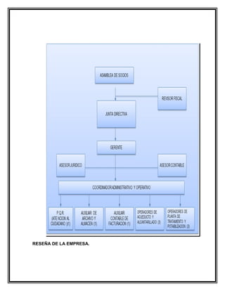 RESEÑA DE LA EMPRESA.
 