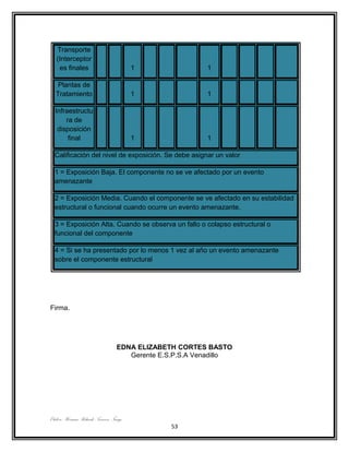 Transporte
   (Interceptor
    es finales                            1               1

   Plantas de
  Tratamiento                             1               1

  Infraestructu
      ra de
   disposición
       final                              1               1

  Calificación del nivel de exposición. Se debe asignar un valor

  1 = Exposición Baja. El componente no se ve afectado por un evento
  amenazante

  2 = Exposición Media. Cuando el componente se ve afectado en su estabilidad
  estructural o funcional cuando ocurre un evento amenazante.

  3 = Exposición Alta. Cuando se observa un fallo o colapso estructural o
  funcional del componente

  4 = Si se ha presentado por lo menos 1 vez al año un evento amenazante
  sobre el componente estructural




Firma.




                                   EDNA ELIZABETH CORTES BASTO
                                      Gerente E.S.P.S.A Venadillo




Elaboro: Herman Rolando Troncoso Ñungo.
                                                 53
 