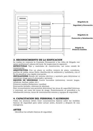 PROFESOR

                                                                            Brigadista de

                                                                       Seguridad y Evacuación




                                                                            Brigadista de

                                                                     Protección y Señalización




                                                                         Brigada de
                                                                      Primeros Auxilios




3. RECONOCIMIENTO DE LA EDIFICACION
Lo realiza en conjunto la Comisión Permanente y los Jefes de Brigada con
apoyo profesional y planos del local. Se inspecciona lo siguiente:
ESTRUCTURAS Tipo y materiales de construcción, así como estado de
conservación.
ARQUITECTURA Con un plano se verifica número de pisos, corredores,
puertas de salida, áreas libres, distribución de ambientes y mobiliario, con el
fin de planificar una rápida evacuación.
INSTALACIONES Estado del sistema eléctrico y sanitario para determinar si
constituye riesgo para el alumnado y personal.
EQUIPOS DE SEGURIDAD Contra Incendios (extintores), rescate (sogas,
escaleras, hachas, palas, etc.).
Primeros auxilios (botiquines, camillas)
Evacuación (señales, sistemas de alarmas).
Este reconocimiento nos permitirá determinar las áreas de seguridad (internas
y externas), así como las áreas de riesgo. Posteriormente se procederá a la
señalización interna, áreas de concentración externa y equipos de seguridad.


4. CAPACITACION DEL PERSONAL Y ALUMNADO
Todos los alumnos deben tener conocimientos básicos sobre las medidas
básicas de seguridad para saber actuar antes, durante y después de una
emergencia.

ANTES
  Identificar las señales básicas de seguridad.



                                                                             6
 