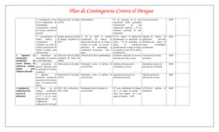 Plan de Contingencia Contra el Dengue
                        6. Coordinación activa Dirección local de salud, Mensualmente                                 Nº de reuniones de la sala Actas de reuniones                      100%
                        de los componentes de COVE,                                                                   situacional donde participen
                        Entomología,                                                                                  representantes      de     los
                        Comunicación, Control                                                                         componentes referidos / Nº de
                        de vectores, atención al                                                                      reuniones realizadas de sala
                        paciente                                                                                      situacional
                        7. Levantamiento de         Grupos operativos locales A 30 de Abril se tendrán                Nº de Índices de infestación         Informe de índices de         100%
                        índices médicos y           de dengue, Auxiliares de actualizados los índices de              determinados en municipios en        infestación       lar-varia
                        consolidación          de   ETV                       infestación larvaria de los barrios y   alerta / Nº de municipios en         determina-dos, mapas de
                        resultados con el fin de                              veredas, los cuales de acuerdo a        alerta.      Se        actualizará   riesgo        entomológico
                        realizar priorización de                              protocolos de entomología se            periódicamente el mapa de riesgo     actualizados
                        barrios o veredas para                                continuarán levantando cada 3           de acuerdo al valor de los índices
                        intervenciones                                        meses                                   de infestación
3. Organizar la         1. Determinar las           Dirección local de Salud, Al inicio de la alerta epidemiológica   Inventario realizado de recursos     Inventario de recursos        100%
intervención,           necesidades de recursos     Secretaría de Salud del                                           necesarios por área y costos         necesarios
movilización       de   a nivel Municipal.          Tolima
recurso humano, de      2.     Garantizar      la   Dirección local de Salud Permanente hasta el informe de           Informes sobre ejecución             Documentos soporte de         100%
materia-les, insumos,   gestión adecuada para                                 cierre de brote                         actividades y recursos               ejecución de actividades
equipos          para   la ejecución de recursos
respuesta adecuada      e insumos
                        3. Realizar            el   Dirección local de Salud, Permanente hasta el informe de Seguimiento mensual a la                      Informe mensual de            100%
                        monitoreo continuo de       COVE                      cierre de brote                ejecución de recursos                         ejecución de recursos
                        ejecución de los recursos
                        para la atención de la
                        alerta.
4. Optimizar la         1. Tomar         en los     EPS, IPS, Laboratorios    Permanente hasta el informe de          Nº casos confirmados de dengue SIVIGILA, informe de                100%
utilización de los      tiempos      establecidos   IPS, LSPD,                cierre de brote                         sin o con signos de alarma / laboratorio
recursos de             muestras a por lo menos                                                                       Total casos dengue sin o con
laboratorio             el 15 % de los casos                                                                          signos de alarma x 100
                        diagnosticados       para
                        confirmación
                        utilizando ELISA IgM
 
