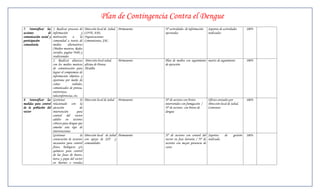 Plan de Contingencia Contra el Dengue
7. Intensificar las  1. Realizar procesos de      Dirección local de Salud, Permanente    Nº actividades de información   Soportes de actividades       100%
acciones           deinformación              y   COVE, EPS,                              ejecutadas                      realizadas
comunicación social ymotivación       a      la   Organizaciones
participación        comunidad a través de        Comunitarias, JAC.
comunitaria          medios       alternativos
                     (Medios masivos, Redes
                     sociales, pagina Web) y
                     tradicionales
                     2. Realizar alianzas          Dirección local salud,    Permanente   Plan de medios con seguimiento matriz de seguimiento          100%
                     con los medios masivos       oficina de Prensa                       de ejecución
                     de comunicación para         Alcaldía
                     lograr el compromiso de
                     información objetiva y
                     oportuna por medio de
                     cuñas            radiales,
                     comunicados de prensa,
                     entrevistas,
                     teleconferencias, etc.
8. Intensificar las Gestionar                lo   Dirección local de Salud   Permanente   Nº de sectores con brotes       Oficios enviados por          100%
medidas para control relacionado con la                                                   intervenidos con fumigación /   Dirección local de Salud,
de la población del ejecución               de                                            Nº de sectores con brotes de    Contratos
vector               intervención         para                                            dengue
                     control del vector
                     adulto en sectores
                     críticos para dengue que
                     amerite este tipo de
                     intervenciones
                     Gestionar               la   Dirección local de Salud Permanente     Nº de sectores con control del Soportes      de     gestión   100%
                     consecución de recursos      con apoyo de SST y                      vector en fase larvaria / Nº de realizada
                     necesarios para control      comunidades                             sectores con mayor presencia de
                     físico, biológicos y/o                                               casos
                     químicos para control
                     de las fases de huevo,
                     larva y pupa del vector
                     en Barrios o veredas
 