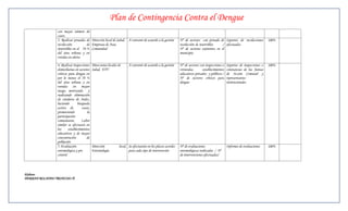 Plan de Contingencia Contra el Dengue
                con mayor número de
                casos.
                3. Realizar jornadas de Dirección local de Salud, A convenir de acuerdo a la gestión         Nº de sectores con jornada de Soportes de recolecciones          100%
                recolección          de Empresas de Aseo,                                                    recolección de inservibles    / efectuadas
                inservibles en el 70 % Comunidad                                                             Nº de sectores existentes en el
                del área urbana y en                                                                         municipio
                veredas en alerta

                4. Realizar inspecciones    Direcciones locales de     A convenir de acuerdo a la gestión    Nº de sectores con inspecciones a   Soportes de inspecciones o   100%
                domiciliarias en sectores   Salud, ETV                                                       viviendas,       establecimientos   constancias de las Juntas
                críticos para dengue en                                                                      educativos privados y públicos /    de Acción Comunal y
                por lo menos el 70 %                                                                         Nº de sectores críticos para        representantes
                del área urbana y en                                                                         dengue                              institucionales
                veredas en mayor
                riesgo, motivando y
                realizando eliminación
                de criaderos de Aedes,
                haciendo        búsqueda
                activa de          casos,
                promoviendo            la
                participación
                comunitaria.       Labor
                similar se efectuará en
                los      establecimientos
                educativos y de mayor
                concentración          de
                población
                5. Evaluación               Dirección           local, Se efectuarán en los plazos acordes   Nº de evaluaciones                  Informes de evaluaciones     100%
                entomológica y pre          Entomología                para cada tipo de intervención        entomológicas realizadas / Nº
                control                                                                                      de intervenciones efectuadas/




Elaboro:
HERMAN ROLANDO TRONCOSO Ñ.
 