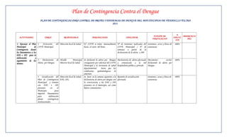 Plan de Contingencia Contra el Dengue
                            PLAN DE CONTINGENCIAS PARA CONTROL DE BROTES Y EPIDEMIAS DE DENGUE DEL MNUINICIPIOO DE VENADILLO TOLIMA
                                                                               2013.



                                                                                                                                                                                   %
                                                                                                                                                      FUENTE DE                        OBSERVACIO
   ACTIVIDADES                   TAREA                RESPONSABLE                      PERIODICIDAD                           INDICADOR                                         EJECUC
                                                                                                                                                     VERIFICACION                         NES
                                                                                                                                                                                  ION
1. Ejecutar el Plan      1. Activación       del Dirección local de Salud    El COVE se reúne mensualmente Nº de reuniones realizadas del reuniones., actas y listas de          100%
Municipal           de   COVE Municipal                                      hasta el cierre del brote.    COVE Municipal / Nº de asistencias
Contingencia dando                                                                                         semanas a partir de la
los lineamientos a las                                                                                     declaratoria de la alerta x 100
EPS e IPS para la
elaboración          y
seguimiento de los       2. Declaratoria de Alcalde               Municipal, Se declarará la alerta por Dengue       Declaratoria de alerta efectuada Documento escrito          100%
mismos                   Alerta por Dengue         Director local de Salud   consiguiente por solicitud del COVE     y comunicada a la red declarando de alerta por
                                                                             Municipal y la Secretaria de salud      hospitalaria pública y privada   Dengue
                                                                             departamental        hasta que las
                                                                             condiciones epidemiológicas lo
                                                                             ameriten
                         3. Socialización del Dirección local de Salud, Se hará en la semana siguiente a la          Reunión de socialización   reuniones., actas y listas de    100%
                         Plan de Contingencia EPS, IPS,                      declaratoria de alerta por dengue con   efectuada                  asistencias
                         Municipal y reunión                                 la convocatoria a las EPS e IPS
                         con EPS e IPS                                       presentes en el municipio, así como
                         presentes      en      el                           líderes comunitarios
                         Municipio           para
                         impartir lineamientos
                         para         elaboración
                         planes     contingencia
                         institucionales.
 