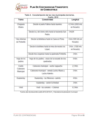PPLLAANN DDEE CCOONNTTIINNGGEENNCCIIAASS TTRRAANNSSPPOORRTTEE
DDEE CCOOMMBBUUSSTTIIBBLLEE
PLAN DE CONTINGENCIAS Página 19 de 68
Fuente: plan-de-desarrollo-coello-2012-2015-01_1 Secretaria de planeación municipal
 