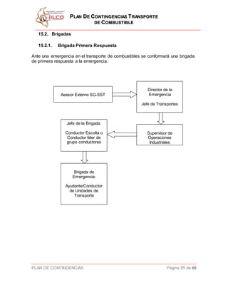 PPLLAANN DDEE CCOONNTTIINNGGEENNCCIIAASS TTRRAANNSSPPOORRTTEE
DDEE CCOOMMBBUUSSTTIIBBLLEE
PLAN DE CONTINGENCIAS Página 31 de 68
15.2. Brigadas
15.2.1. Brigada Primera Respuesta
Ante una emergencia en el transporte de combustibles se conformará una brigada
de primera respuesta a la emergencia.
Director de la
Emergencia
Jefe de Transportes
Asesor Externo SG-SST
Supervisor de
Operaciones
Industriales
Jefe de la Brigada:
Conductor Escolta o
Conductor líder de
grupo conductores
Brigada de
Emergencia:
Ayudante/Conductor
de Unidades de
Transporte
 