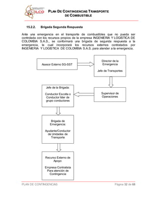 PPLLAANN DDEE CCOONNTTIINNGGEENNCCIIAASS TTRRAANNSSPPOORRTTEE
DDEE CCOOMMBBUUSSTTIIBBLLEE
PLAN DE CONTINGENCIAS Página 32 de 68
15.2.2. Brigada Segunda Respuesta
Ante una emergencia en el transporte de combustibles que no pueda ser
controlada con los recursos propios de la empresa INGENIERIA Y LOGISTICA DE
COLOMBIA S.A.S., se conformará una brigada de segunda respuesta a la
emergencia, la cual incorporará los recursos externos contratados por
INGENIERIA Y LOGISTICA DE COLOMBIA S.A.S. para atender a la emergencia.
Director de la
Emergencia
Jefe de Transportes
Asesor Externo SG-SST
Supervisor de
Operaciones
Jefe de la Brigada:
Conductor Escolta o
Conductor líder de
grupo conductores
Brigada de
Emergencia:
Ayudante/Conductor
de Unidades de
Transporte
Recurso Externo de
Apoyo:
Empresa Contratista
Para atención de
Contingencia
 