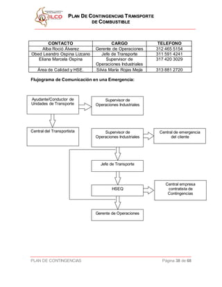PPLLAANN DDEE CCOONNTTIINNGGEENNCCIIAASS TTRRAANNSSPPOORRTTEE
DDEE CCOOMMBBUUSSTTIIBBLLEE
PLAN DE CONTINGENCIAS Página 38 de 68
CONTACTO CARGO TELEFONO
Alba Roció Álvarez Gerente de Operaciones 312 465 5154
Obed Leandro Ospina Lizcano Jefe de Transporte 311 591 4241
Eliana Marcela Ospina Supervisor de
Operaciones Industriales
317 420 3029
Área de Calidad y HSE. Silvia María Rojas Mejía 313 881 2720
Flujograma de Comunicación en una Emergencia:
Ayudante/Conductor de
Unidades de Transporte
Central del Transportista
Supervisor de
Operaciones Industriales
Supervisor de
Operaciones Industriales
Jefe de Transporte
HSEQ
Gerente de Operaciones
Central de emergencia
del cliente
Central empresa
contratista de
Contingencias
 