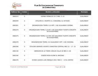 PPLLAANN DDEE CCOONNTTIINNGGEENNCCIIAASS TTRRAANNSSPPOORRTTEE
DDEE CCOOMMBBUUSSTTIIBBLLEE
PLAN DE CONTINGENCIAS Página 49 de 68
Teléfono fijo Celular Nombre y dirección Municipio
2882014 0 OSPINA REINALDO CR 3 NRO. 5-10 GUALANDAY
2882059 0 OTALORA B. VICENTE CL 2 DIAGONAL AL ESTADIO GUALANDAY
2882061 0 ORGANIZACION TERPEL S.A KMT 1 VIA GUALANDAY ESPINAL GUALANDAY
2882074 0 ORGANIZACION TERPEL S.A KM 1 VIA GUALANDAY PLANTA CONJUNTA
DE EXXON MOBIL
GUALANDAY
2882075 0 ORGANIZACION TERPEL S.A KM1 VIA GUALANDAY PLANTA CONJUNTA
DE EXXON MOBIL
GUALANDAY
2882078 0 ORGANIZACION TERPEL S.A GUALANDAY KMT 1 VIA CHICORAL GUALANDAY
2882090 0 OTALORA BARRIOS VICENTE CARRETERA CENTRAL NRO 10 - 17- 33 GUALANDAY
2882106 0 OBREGON DE LA TORRE CARLOS CALLE 3A NRO 2-146 GUALANDAY
2882246 0 OVIEDO ROSA ELENA EL BRICENO GUALANDAY
2882276 0 OCHOA LOZADA LUIS ENRIQUE CRA 4 NRO 2 - 13 EL CENTRO GUALANDAY
 