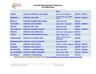 PPLLAANN DDEE CCOONNTTIINNGGEENNCCIIAASS TTRRAANNSSPPOORRTTEE
DDEE CCOOMMBBUUSSTTIIBBLLEE
PLAN DE CONTINGENCIAS Página 53 de 68
Ofasa
LÍBANO HOSPITAL REGIONAL DEL LÍBANO Ave. Los Fundadores 2564195 - 2564187
MARIQUITA HOSPITAL SAN JOSÉ
Carrera 4 No. 11-12 Sta
Lucía
2522450 - 2525764
MURILLO HOSPITAL RAMÓN MARÍA ARANA Calle 5 No.7-29 2532241
NATAGAIMA HOSPITAL SAN ANTONIO Calle 6 Cra 11 esquina 2269829 - 2269830
ORTEGA HOSPITAL SAN JOSÉ Calle 6 No.3-25 2258801
PALOCABILDO HOSPITAL RICARDO ACOSTA Calle 5 No. 9-50 2529027 - 2529742
PIEDRAS HOSPITAL SAN SEBASTIAN Carrera 3 Calle 5 esquina 2834178
PRADO HOSPITAL SAN VICENTE DE PAUL Calle 13 No. 3A 78 2277021
PURIFICACIÓN HOSPITAL LA CANDELARIA
Calle 7 Carrera 9 Los
Cámbulos
2280060
RONCESVALLES HOSPITAL SANTA LUCÍA ESE Calle 8 No. 2-27 2250234
ROVIRA HOSPITAL SAN VICENTE Carrera 7 Calle 4 Esquina 2880254 - 2880723
SALDAÑA HOSPITAL SAN CARLOS Vía Purificación 2266052 - 2267191
SAN ANTONIO HOSPITAL LA MISERICORDIA Calle 7 No. 8-61 2253412 - 2253699
VILLAHERMOSA HOSPITAL ISMAEL PERDOMO Calle 12 No. 4-221 2533022 - 2533149
VILLARRICA HOSPITAL LA MILAGROSA Carrera 5 No. 5-46 2475318
Listado de Clinas y Hospitales del Tolima Fuente, http://www.hflleras.gov.co/entidades_agremiaciones.php
 