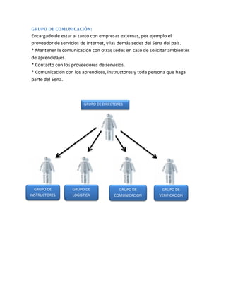 GRUPO DE COMUNICACIÓN:
Encargado de estar al tanto con empresas externas, por ejemplo el
proveedor de servicios de internet, y las demás sedes del Sena del país.
* Mantener la comunicación con otras sedes en caso de solicitar ambientes
de aprendizajes.
* Contacto con los proveedores de servicios.
* Comunicación con los aprendices, instructores y toda persona que haga
parte del Sena.
GRUPO DE DIRECTORES
GRUPO DE
INSTRUCTORES
GRUPO DE
LOGISTICA
GRUPO DE
VERIFICACION
GRUPO DE
COMUNICACION
 