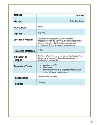 10 
ACTIVO 
Servidor RIESGO Falla de software 
Probabilidad 
Media Impacto Muy Alto 
Escenario Probable 
Antivirus desactualizado. Ataque hackers. Desactualización del software. Desactualización del sistema operativo. Configuración cambiada e incoherente. Sobrecarga de procesamiento. Funciones afectadas Todas 
Mitigación de Riesgos 
Mantener el antivirus y el software actualizado. Crear planes para cambio de la configuración que no afecten lo ya establecido. Acciones a Tomar  Analizar el daño.  Restaurarlo.  Determinar causas y establecer normas que eviten el riesgo nuevamente. 
Responsables 
Administrador del área Recursos Software. 
 