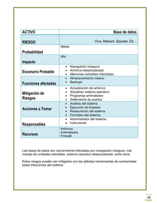 18 
ACTIVO 
Base de datos RIESGO Virus, Malware, Spyware, Etc… 
Probabilidad 
Media Impacto Alto 
Escenario Probable 
 Navegación insegura 
 Antivirus desactualizado 
 Memorias extraíbles infectadas. Funciones afectadas  Almacenamiento masivo  Backups 
Mitigación de Riesgos 
 Actualización de antivirus 
 Actualizar sistema operativo 
 Programas antimalware 
 Sellamiento de puertos Acciones a Tomar  Análisis del sistema  Ejecución de limpieza  Restauración del sistema  Formateo del sistema. 
Responsables 
 Administrador del sistema 
 Instructores Recursos Antivirus Antimalware Firewall 
Las bases de datos son comúnmente infectadas por navegación insegura, mal manejo de unidades extraíbles, sistema operativo desactualizado, entre otros. 
Estos riesgos pueden ser mitigados con las debidas herramientas de contrarrestar estas infecciones del sistema. 
 