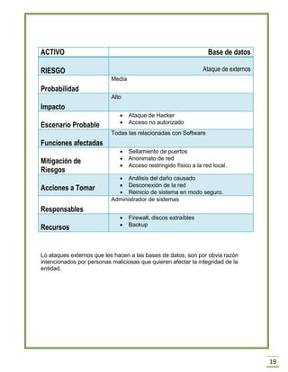 19 
ACTIVO 
Base de datos RIESGO Ataque de externos 
Probabilidad 
Media Impacto Alto 
Escenario Probable 
 Ataque de Hacker 
 Acceso no autorizado Funciones afectadas Todas las relacionadas con Software 
Mitigación de Riesgos 
 Sellamiento de puertos 
 Anonimato de red 
 Acceso restringido físico a la red local. Acciones a Tomar  Análisis del daño causado  Desconexión de la red  Reinicio de sistema en modo seguro. 
Responsables 
Administrador de sistemas Recursos  Firewall, discos extraíbles  Backup 
Lo ataques externos que les hacen a las bases de datos, son por obvia razón intencionados por personas maliciosas que quieren afectar la integridad de la entidad. 
 