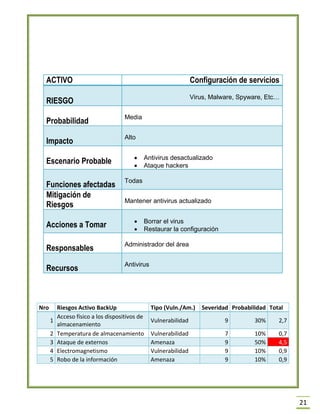 21 
ACTIVO 
Configuración de servicios RIESGO Virus, Malware, Spyware, Etc… 
Probabilidad 
Media Impacto Alto 
Escenario Probable 
 Antivirus desactualizado 
 Ataque hackers Funciones afectadas Todas 
Mitigación de Riesgos 
Mantener antivirus actualizado Acciones a Tomar  Borrar el virus  Restaurar la configuración 
Responsables 
Administrador del área Recursos Antivirus 
Nro 
Riesgos Activo BackUp 
Tipo (Vuln./Am.) 
Severidad 
Probabilidad 
Total 1 Acceso físico a los dispositivos de almacenamiento Vulnerabilidad 9 30% 2,7 
2 
Temperatura de almacenamiento 
Vulnerabilidad 
7 
10% 
0,7 3 Ataque de externos Amenaza 9 50% 4,5 
4 
Electromagnetismo 
Vulnerabilidad 
9 
10% 
0,9 5 Robo de la información Amenaza 9 10% 0,9 
 