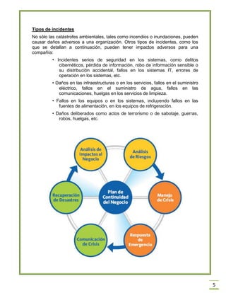 5 
Tipos de incidentes 
No sólo las catástrofes ambientales, tales como incendios o inundaciones, pueden causar daños adversos a una organización. Otros tipos de incidentes, como los que se detallan a continuación, pueden tener impactos adversos para una compañía: 
• Incidentes serios de seguridad en los sistemas, como delitos cibernéticos, pérdida de información, robo de información sensible o su distribución accidental, fallos en los sistemas IT, errores de operación en los sistemas, etc. 
• Daños en las infraestructuras o en los servicios, fallos en el suministro eléctrico, fallos en el suministro de agua, fallos en las comunicaciones, huelgas en los servicios de limpieza. 
• Fallos en los equipos o en los sistemas, incluyendo fallos en las fuentes de alimentación, en los equipos de refrigeración. 
• Daños deliberados como actos de terrorismo o de sabotaje, guerras, robos, huelgas, etc. 
 