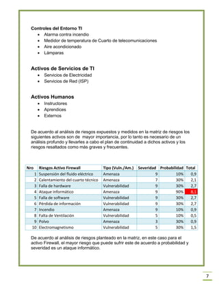 7 
Controles del Entorno TI 
 Alarma contra incendio 
 Medidor de temperatura de Cuarto de telecomunicaciones 
 Aire acondicionado 
 Lámparas 
Activos de Servicios de TI 
 Servicios de Electricidad 
 Servicios de Red (ISP) 
Activos Humanos 
 Instructores 
 Aprendices 
 Externos 
De acuerdo al análisis de riesgos expuestos y medidos en la matriz de riesgos los siguientes activos son de mayor importancia, por lo tanto es necesario de un análisis profundo y llevarles a cabo el plan de continuidad a dichos activos y los riesgos resaltados como más graves y frecuentes. 
Nro 
Riesgos Activo Firewall 
Tipo (Vuln./Am.) 
Severidad 
Probabilidad 
Total 1 Suspensión del fluido eléctrico Amenaza 9 10% 0,9 
2 
Calentamiento del cuarto técnico 
Amenaza 
7 
30% 
2,1 3 Falla de hardware Vulnerabilidad 9 30% 2,7 
4 
Ataque informático 
Amenaza 
9 
90% 8,1 5 Falla de software Vulnerabilidad 9 30% 2,7 
6 
Pérdida de información 
Vulnerabilidad 
9 
30% 
2,7 7 Incendio Amenaza 9 10% 0,9 
8 
Falta de Ventilación 
Vulnerabilidad 
5 
10% 
0,5 9 Polvo Amenaza 3 30% 0,9 
10 
Electromagnetismo 
Vulnerabilidad 
5 
30% 
1,5 
De acuerdo al análisis de riesgos planteado en la matriz, en este caso para el activo Firewall, el mayor riesgo que puede sufrir este de acuerdo a probabilidad y severidad es un ataque informático. 
 