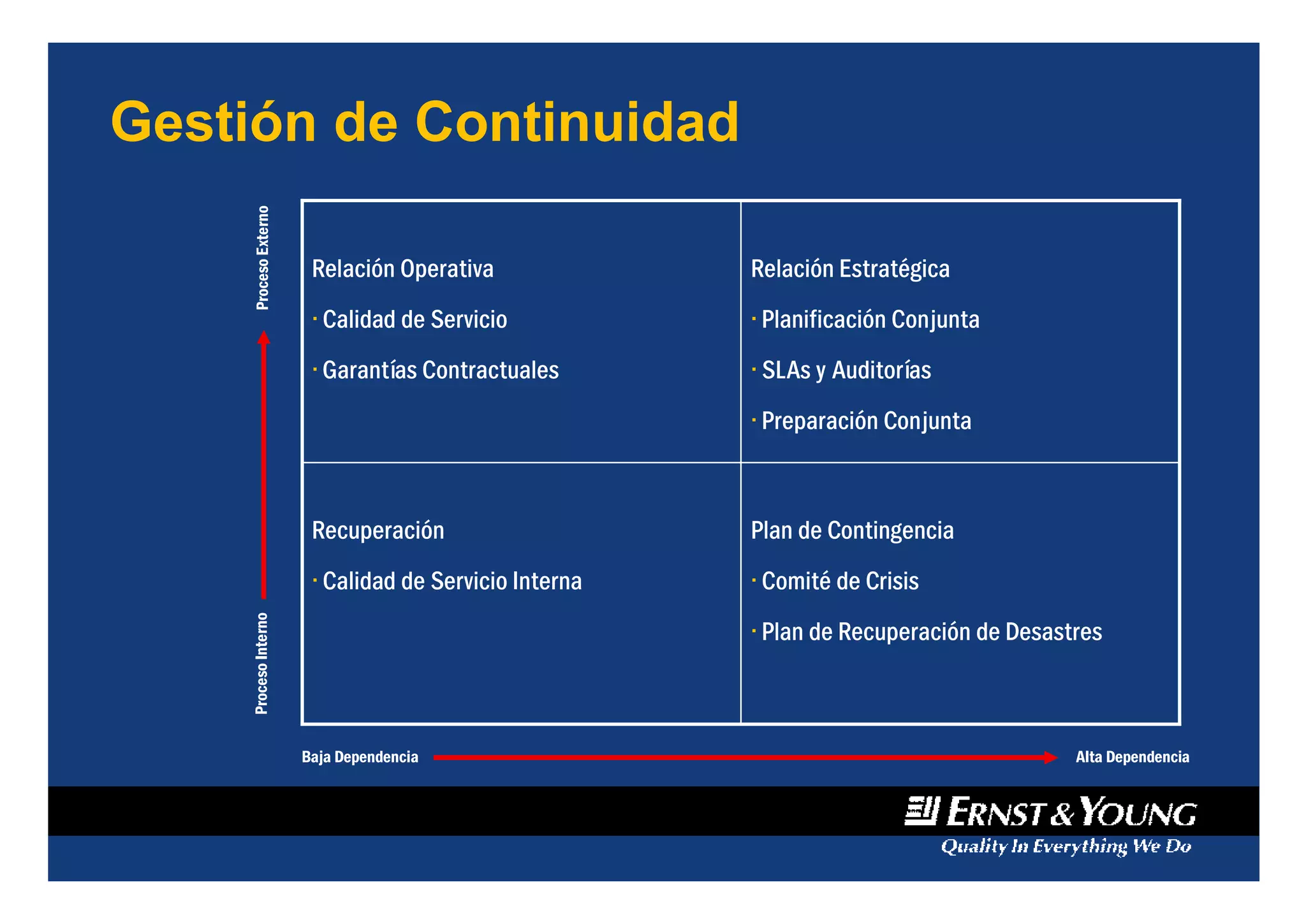 Plan de continuidad | PPT