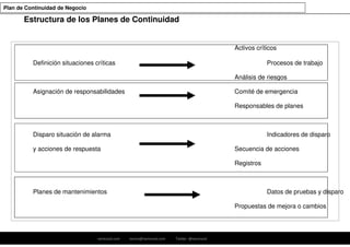 Plan de Continuidad de Negocio | PDF