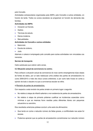 polo Concello.
Actividades extraescolares organizadas pola ANPA, polo Concello e outras entidades, en
horario de tarde. Todos os cursos escolares se programan en función da demanda das
familias.
Actividades da ANPA:
•   Iniciación ao francés.
•   Xadrez.
•   Técnicas de estudo.
•   Danza moderna.
•   Manualidades.
Actividades do Concello e outras entidades:
•   Balonmán.
•   Escola de ciclismo.
•   Judo.
Ademais o colexio é empregado polo concello para outras actividades non vinculadas cos
nenos/as.

Servizo de transporte

Catro autobuses que cobren catro zonas.

5.3 Situación actual da convivencia no centro.

Para coñecer a situación actual da convivencia do noso centro empregáronse dúas clases
de fontes de datos, por un lado realizouse unha análise dos partes de amoestacións no
curso 2009-2010 e máis dos dous cursos anteriores; e por outro lado tívose en conta a
opinión de todo o claustro no que a convivencia escolar se refire.

a) Revisión de partes de amoestacións.

Con respecto a esta revisión de partes sinalar en primeiro lugar o seguinte:

•   No relativo á etapa de infantil salientar a non existencia de partes de amoestacións.

•   No relativo á etapa de primaria pódense cualificar as incidencias acaecidas como
    mínimas e que as mesmas foron resoltas polos diferentes titores con pequenas
    actuacións ou sancións.

Dos resultados anteriores pódese concluír unha serie de afirmacións:

•   Que tendo en conta o reducido número de faltas graves, a conflitividade nas aulas foi
    escasa.

•   Podemos apreciar que os partes de amoestacións concéntranse nun reducido número

                                          12
 