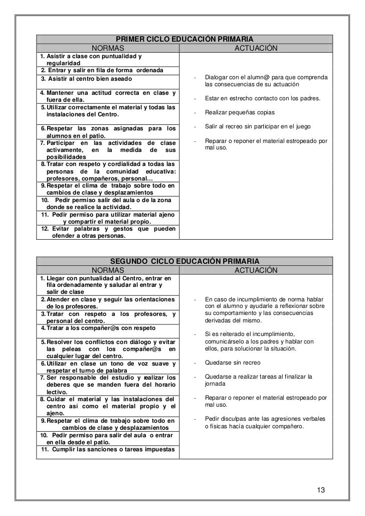 Plan De Convivencia