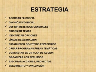 ESTRATEGIA
 ACORDAR FILOSOFIA
 DIAGNÓSTICO INICIAL
 DEFINIR OBJETIVOS GENERALES
 PRIORIZAR TEMAS
 IDENTIFICAR OPCIONES
 LÍNEAS DE ACTUACIÓN
 ESTABLECER OBJETIVOS ESPECÍFICOS
 CREAR PROGRAMAS/ÁREAS TEMÁTICAS
 CONCRETAR EN UN PLAN DE ACCIÓN
 ORGANIZAR LOS RECURSOS
 EJECUTAR ACCIONES, PROYECTOS
 SEGUIMIENTO Y EVALUACIÓN
 