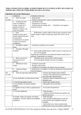 TODA CONSECUENCIA DEBE ACOMPAÑARSE DE UNA EXPLICACIÓN DE LO QUE SE
ESPERA DEL NIÑO, DE CÓMO DEBE HACER LAS COSAS

PRIMER CICLO DE PRIMARIA
       NORMAS                         CONSECUENCIAS
EN     1. Decir la verdad             . Pedir perdón.
CLASE                                 . Posible compensación o favor a la persona afectada.
       2. Finalizar la tarea.         . Llevársela a casa.
       Tener los trabajos a           . Finalizarla en el recreo.
       tiempo. Anotar en la           . Aislarlo para que trabaje solo. . . .Cambiarle a otro grupo a
       agenda escolar los             terminar la tarea.
       trabajos a realizar o las
       notas a los padres
       3 Estar                        – Reflexionar y pensar sobre la frase de que si juego en clase
       sentado en clase, hacer        pierdo tiempo y luego lo tendré que quitar del recreo o de mi
       nuestro trabajo hasta que      casa.
       lo terminemos
       sin distraernos en charlar
       ni jugar con nuestros
       compañeros.
       4. No hablar o hablar          - Aislarle por molestar con su charla
       bajito.
       5. No pegar. De pegar                                                                            _
       ni hablar.                     15. Pedir perdón públicamente y darle la mano a la persona a la
                                          que se le ha pegado.
                                      Representar teatralmente como deberían haberlo hecho para no
                                      pelearse. Negociando, sin insultos.
         6. Hacer caso de las         –    Quedarse de pie unos minutos reflexionando
         instrucciones de la          – Si es reincidente mandar una nota a los padres.
         señorita.
         7. Mantener la clase           - Limpiar lo ensuciado
         limpia.                        - Recoger toda la clase.
                                        - Colaborar en la limpieza de alguna zona del colegio.
         8. Tengo que llegar            -Notificación a los padres. En caso de reiteración comunicarlo al
         puntual.                       Jefe de Estudios.                                      --
EN       9. Antes de coger algo, pedir permiso.            - Prestaré algo durante toda la mañana.
CLASE                                                      - Ensayare como debo hacerlo la próxima vez
                                                           que quiera algo. Dramatización.
         10. Las chucherías se comen fuera de clase.        -Educarlos sobre la importancia de una
                                                           dentadura sana .
         11. No haré payasadas en clase.                   - Estaré unos minutos de pie.
         12. No molestar a los demás mientras              - Me pondré solo en una mesa.
         trabajan.
         13. Juguetes ni uno en clase se guarda para el - Se los daré al/a profesor/a.
         recreo
         14. No decir palabrotas.                          - Pedir disculpas.
                                                           - Explicar muy brevemente que suponen una
                                                           falta de educación.
         Ni insultar Tratar con respeto a los demás        - Pedir disculpas.
         compañeros. No decir nada de un compañero - Decir privada o públicamente un par ‘de
         al profesor.                                      cosas positivas del compañero al que ha
                                                           insultado.
                                                           - Aprovechar una o varias ocasiones para
                                                           analizar juntos como nos sentimos cuando nos

PLAN DE CONVIVENCIA,C.E.I.P. Elio Antonio de Nebrija -Jerez de la Fra. Código11006425                   17
 
