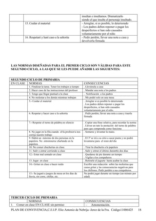 insultan o insultamos. Dramatizarlo
                                                                  siendo el que insulta el personaje insultado.
          15. Cuidar el material                                  - Arreglar, si es posible, lo deteriorado
                                                                  - Los padres deben reponer o pagar los
                                                                  desperfectos si han sido causados
                                                                  voluntariamente por el niño
          16. Respetaré y haré caso a la señorita                 - Pedir perdón, llevar una nota a casa y
                                                                  devolverla firmada




LAS NORMAS DISEÑADAS PARA EL PRIMER CICLO SON VÁLIDAS PARA ESTE
SEGUNDO CICLO, A LAS QUE SE LES PUEDE AÑADIR LAS SIGUIENTES:


SEGUNDO CICLO DE PRIMARIA
EN CLASE NORMAS                                                    CONSECUENCIAS
             1. Finalizar la tarea. Tener los trabajos a tiempo    . Llevársela a casa
             2. Hacer caso de las instrucciones del profesor       . Mandar una nota a los padres
             3. Tengo que llegar puntual a la clase                . Notificación a los padres
             4. No molestar a los demás mientras trabajan          . Me podré solo en una mesa
             5.- Cuidar el material                                . Arreglar si es posible lo deteriorado
                                                                   . Los padres deben reponer o pagar los
                                                                   desperfectos, si han sido causados
                                                                   voluntariamente por el niño.
             6. Respetar y hacer caso a la señorita                . Pedir perdón, llevar una nota a casa y traerla
                                                                   firmada

             7.- Respetar el turno de palabra en silencio          . Copiar una frase relativa, para recordar la norma
                                                                   . Llevar un rato la anotación del turno de palabra
                                                                   para que comprenda como funciona
             8. No jugar en la fila cuando el/la profesor/a nos    . Sentarse y levantar la mano.
             corrija nuestro trabajo
             9. Habrá un máximo de dos personas en la              . El 3º se irá a su sitio a sacar punta y no podrá
             papelera. No entretenerse charlando en la             levantarse para el resto del día
             papelera                                              .
             10. No comer chucherías en clase.                     . Tirar la chuchería a la papelera
             11. Salir o entrar corriendo a clase                  . Salir y entrar el último durant6e dos días
             12.- Estar mal sentado en clase                       . Quedarse de pie durante un tiempo
                                                                   . Vigilar a los compañeros
             13. Jugar en clase                                    . Retirarle el juguete hasta acabar la clase
             14.- Gritar en clase o hacer ruido                    Escribir una redacción sobre las molestias que
                                                                   causa gritar y las consecuencias negativas para
                                                                   los chillones. Pedir perdón a sus compañeros.
             15.- Se jugará a juegos de mesa en los días de        No podrá jugar durante un tiempo (un minuto por
             lluvia, sin corre, chillar, etc.                      edad)




TERCER CICLO DE PRIMARIA
            NORMAS                                                   CONSECUENCIAS
1. Comer en clase EN CLASE sin permiso                               – Amonestación.
PLAN DE CONVIVENCIA,C.E.I.P. Elio Antonio de Nebrija -Jerez de la Fra. Código11006425                                    18
 