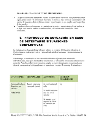 5.4.3.- PASILLOS, AULAS Y OTRAS DEPENDENCIAS

    •   Los pasillos son zonas de tránsito, y como tal deben de ser utilizadas. Está prohibido correr,
        jugar, gritar, comer y la estancia en ellos tanto en horas de clase como en los momentos del
        cambio de maestro-a. Está prohibido pintar y poner los pies en sus paredes y en los corchos
        de las paredes.
    •   Cuando un alumno-alumna con su conducta, no permita el normal desarrollo de la clase, si
        se deja en el pasillo, será de forma controlada y no molestará al resto de las clases
        colindantes.



           6.- PROTOCOLO DE ACTUACIÓN EN CASO
           DE DETECTARSE SITUACIONES
           CONFLICTIVAS
   La participación, el desarrollo de valores y hábitos en el marco del Proyecto Educativo de
   Centro, tiene un carácter preventivo y generalizado a todo el alumnado y componentes de la
   Comunidad.

   Sin embargo, el tratamiento de una situación conflictiva requiere de un tratamiento
   individualizado, en el que, atendiendo a la normativa, se adecuen las actuaciones a la casuística
   concreta. Para ello, se hace imprescindible adoptar un marco de actuación consensuado, que
   sirva de instrumento al profesorado para el tratamiento y control de este tipo de situaciones.




SITUACIÓNES          RESPONSABLE            ACTUACIÓN             COMISIÓN
                                                                  CONVIVENCIA

Dentro del Aula , o Tutor/a o persona       Se resolverá en el    No
dependencias        encargada (patio)       aula.
comunes:
                                            Se podrá concertar
Faltas leves                                una cita con la
                                            familia.

                                            Se anotará en el
                                            registro de faltas
                                            de conducta del
                                            aula




PLAN DE CONVIVENCIA,C.E.I.P. Elio Antonio de Nebrija -Jerez de la Fra. Código11006425 34
 