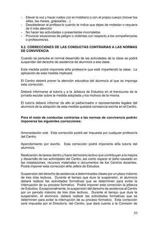 23
- Elevar la voz y hacer ruidos con el mobiliario o con el propio cuerpo (mover las
sillas, las mesas, golpearlas…)
- Desobedecer al profesor/a cuando te indica que dejes de molestar o requiera
de ti más atención
- No hacer las actividades o presentarlas incompletas
- Provocar situaciones de peligro o violentas con respecto a los compañeros/as
o profesores/as.
8.2. CORRECCIONES DE LAS CONDUCTAS CONTRARIAS A LAS NORMAS
DE CONVIVENCIA
Cuando se perturbe el normal desarrollo de las actividades de la clase se podrá
suspender del derecho de asistencia de alumno/a a esa clase.
Esta medida podrá imponerla el/la profesor/a que esté impartiendo la clase. La
aplicación de esta medida implicará:
El Centro deberá prever la atención educativa del alumno/a al que se imponga
esta corrección.
Deberá informarse al tutor/a y a la Jefatura de Estudios en el transcurso de la
jornada escolar sobre la medida adoptada y los motivos de la misma.
El tutor/a deberá informar de ello al padre/madre o representantes legales del
alumno/a de la adopción de esta medida quedará constancia escrita en el Centro.
Para el resto de conductas contrarias a las normas de convivencia podrán
imponerse las siguientes correcciones:
Amonestación oral. Esta corrección podrá ser impuesta por cualquier profesor/a
del Centro.
Apercibimiento por escrito. Esta corrección podrá imponerla el/la tutor/a del
alumno/a.
Realización de tareas dentro y fuera del horario lectivo que contribuyan a la mejora
y desarrollo de las actividades del Centro, así como reparar el daño causado en
las instalaciones, recursos materiales o documentos de los Centros docentes.
Podrá imponer esta corrección el/la Jefe/a de Estudios.
Suspensión del derecho de asistencia a determinadas clases por un plazo máximo
de tres días lectivos. Durante el tiempo que dure la suspensión, el alumno/a
deberá realizar las actividades formativas que se determinen para evitar la
interrupción de su proceso formativo. Podrá imponer esta corrección la jefatura
de Estudios. Excepcionalmente, la suspensión del derecho de asistencia al Centro
por un periodo máximo de tres días lectivos. Durante el tiempo que dure la
suspensión, el alumno/a. deberá realizar las actividades formativas que se
determinen para evitar la interrupción de su proceso formativo. Esta corrección
será impuesta por el Director/a. del Centro, que dará cuenta a la Comisión de
 