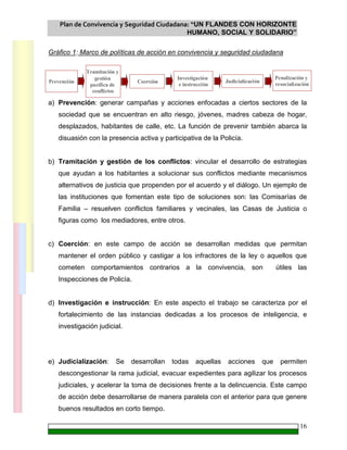 Plan de Convivencia y Seguridad Ciudadana: “UN FLANDES CON HORIZONTE
HUMANO, SOCIAL Y SOLIDARIO”
16
Gráfico 1: Marco de políticas de acción en convivencia y seguridad ciudadana
a) Prevención: generar campañas y acciones enfocadas a ciertos sectores de la
sociedad que se encuentran en alto riesgo, jóvenes, madres cabeza de hogar,
desplazados, habitantes de calle, etc. La función de prevenir también abarca la
disuasión con la presencia activa y participativa de la Policía.
b) Tramitación y gestión de los conflictos: vincular el desarrollo de estrategias
que ayudan a los habitantes a solucionar sus conflictos mediante mecanismos
alternativos de justicia que propenden por el acuerdo y el diálogo. Un ejemplo de
las instituciones que fomentan este tipo de soluciones son: las Comisarías de
Familia – resuelven conflictos familiares y vecinales, las Casas de Justicia o
figuras como los mediadores, entre otros.
c) Coerción: en este campo de acción se desarrollan medidas que permitan
mantener el orden público y castigar a los infractores de la ley o aquellos que
cometen comportamientos contrarios a la convivencia, son útiles las
Inspecciones de Policía.
d) Investigación e instrucción: En este aspecto el trabajo se caracteriza por el
fortalecimiento de las instancias dedicadas a los procesos de inteligencia, e
investigación judicial.
e) Judicialización: Se desarrollan todas aquellas acciones que permiten
descongestionar la rama judicial, evacuar expedientes para agilizar los procesos
judiciales, y acelerar la toma de decisiones frente a la delincuencia. Este campo
de acción debe desarrollarse de manera paralela con el anterior para que genere
buenos resultados en corto tiempo.
Prevención
Tramitación y
gestión
pacífica de
conflictos
Coersión
Investigación
e instrucción
Judicialización
Penalización y
resocialización
 