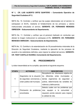 Plan de Convivencia y Seguridad Ciudadana: “UN FLANDES CON HORIZONTE
HUMANO, SOCIAL Y SOLIDARIO”
36
Nº 1, CR. LUIS ALBERTO ORTIZ QUINTERO – Comandante Operativo de
Seguridad Ciudadana Nº 2.
META No. 10. Controlar y verificar que las quejas relacionadas con el servicio no
sobrepasen el 36.4%, mediante el fortalecimiento de los principios y valores
institucionales articulados al servicio. GERENTE: CR. FERNANDO MENESES
OBREGON – Subcomandante de Departamento.
META No. 11. Controlar y verificar que el personal implicado en conductas que
afectan la imagen institucional no sobrepase el 6%. GERENTE: CR. FERNANDO
MENESES OBREGON – Subcomandante de Departamento.
META No. 12. Contribuir a la estandarización de 30 procedimientos misionales de la
Dirección de Seguridad Ciudadana, mediante la ejecución de los procesos de
acuerdo a los estándares definidos, para mejorar la calidad del servicio. GERENTE:
CR. YESIT CASTILLO SUAREZ, Comandante del Departamento.
IX. PROCEDIMIENTO
La labor desarrollada se ha cumplido, ejecutando el siguiente esquema:
ETAPA ACTIVIDAD DESCRIPCION
1
Diagnóstico de la situación
de seguridad, convivencia y
orden público del municipio.
Recopilación de información objetiva de
los diferentes entes municipales y
demás organismos de seguridad y
justicia, determinando las variables de
violencia y delincuencia.
2
Priorización de problemas
encontrados
Detecta cuales son los problemas que
mas aquejan a la comunidad y
requieren pronta solución para mejorar
la calidad de vida.
 
