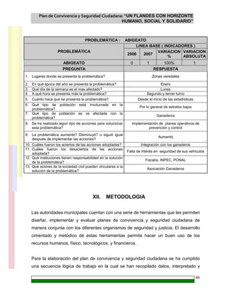 Plan de Convivencia y Seguridad Ciudadana: “UN FLANDES CON HORIZONTE
HUMANO, SOCIAL Y SOLIDARIO”
46
PROBLEMÁTICA : ABIGEATO
LINEA BASE ( INDICADORES )
PROBLEMÁTICA
2006 2007
VARIACION
%
VARIACION
ABSOLUTA
ABIGEATO 0 1 100% 1
PREGUNTA RESPUESTA
1. Lugares donde se presenta la problemática? Zonas veredales
2. En qué época del año se presenta la problemática? Enero
3. Qué día de la semana es el mas afectado? Lunes
4. A qué hora se presenta más la problemática? Segundo y tercer turno
5. Cuánto hace que se presenta la problemática? Desde el inicio de las estadísticas
6. Qué tipo de población está involucrada en la
problemática?
Por lo general de estratos bajos
7. Qué tipo de población se ve afectada con la
problemática?
Ganaderos
8. Se ha realizado algún tipo de acciones para solucionar
esta problemática?
Implementación de planes operativos de
prevención y control
9. La problemática aumentó? Disminuyó? o siguió igual
después de implementar las acciones?
Aumentó
10. Cuáles fueron los aciertos de las acciones adoptadas? Integración con los ganaderos
11. Cuáles fueron los desaciertos de las acciones
adoptada?
Falta de interés en seguridad de sus vehículos
12. Qué instituciones tienen responsabilidad en la solución
de la problemática?
Fiscalía, INPEC, PONAL
13. Qué actores de la sociedad civil pueden vincularse a la
solución de la problemática?
Asociación Ganaderos
XII. METODOLOGIA
Las autoridades municipales cuentan con una serie de herramientas que les permiten
diseñar, implementar y evaluar planes de convivencia y seguridad ciudadana de
manera conjunta con los diferentes organismos de seguridad y justicia. El desarrollo
cimentado y metódico de estas herramientas permite hacer un buen uso de los
recursos humanos, físico, tecnológicos, y financieros.
Para la elaboración del plan de convivencia y seguridad ciudadana se ha cumplido
una secuencia lógica de trabajo en la cual se han recopilado datos, interpretado y
 